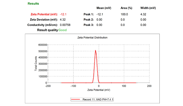 ZETA电位测试及纳米微米粒度检测