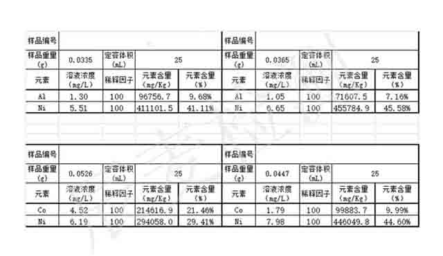 <b>ICPMS,ICPOES电感耦合等离子体发射光谱测试</b>