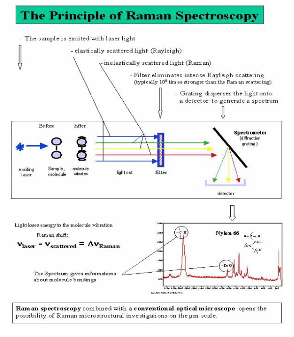 拉曼光谱及应用深度解析